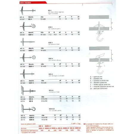 TASSELLO FISCHER KDH 4