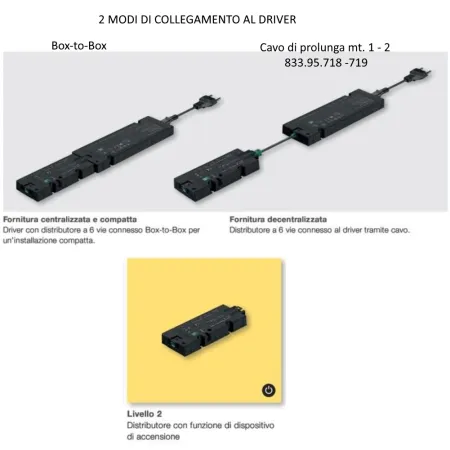 DISTRIBUTORE BOX 6 VIE HAFELE LOOX5 24V "CON" INGRESSO PER SENSORI/INTERRUTTORI 833.77.833