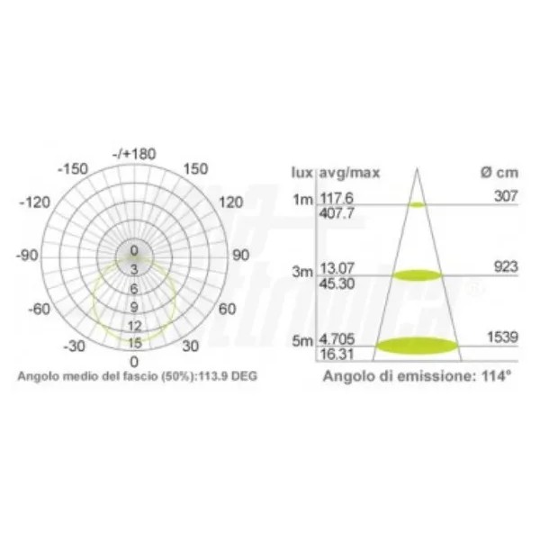 LED A STRISCIA 24V 112LED/M  9,6W/M BIANCO CALDO 3000K IP20 VENDITA AL METRO