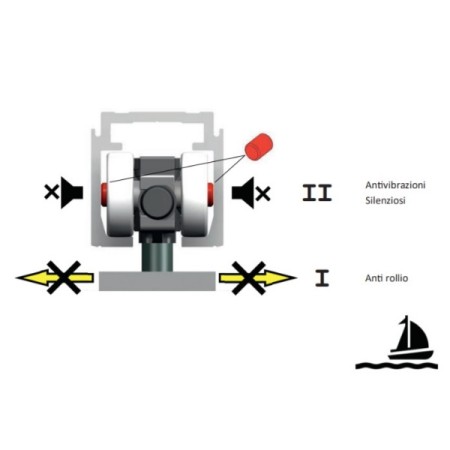 KIT SLIDING PUMA DRAGON Kg 70 c/FERMI FINE CORSA