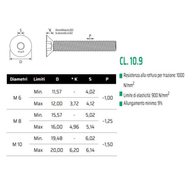 VITE PER METALLO TESTA SVASATA ESAGONO INCASSATO IN FERRO ZINCATO