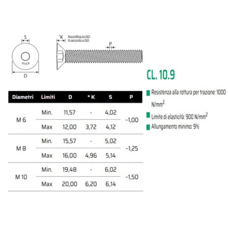 VITE PER METALLO TESTA SVASATA ESAGONO INCASSATO IN FERRO ZINCATO VITE PER METALLO TESTA SVASATA ESAGONO INCASSATO IN FERRO ZINCATO