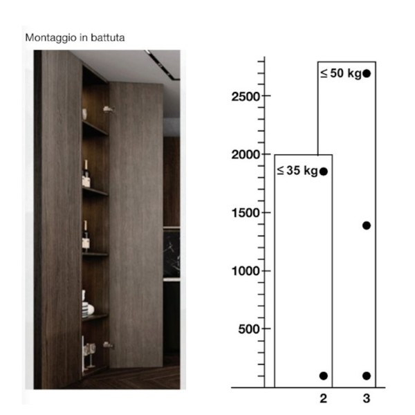 KIT 2 CERNIERE SPECIALI HAFELE MONOBLOCCO ALTA PORTATA APERTURA 100° RALLENTATE 315.24.835