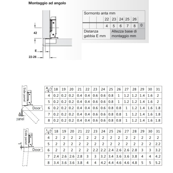 KIT 2 CERNIERE SPECIALI HAFELE MONOBLOCCO ALTA PORTATA APERTURA 100° RALLENTATE 315.24.835