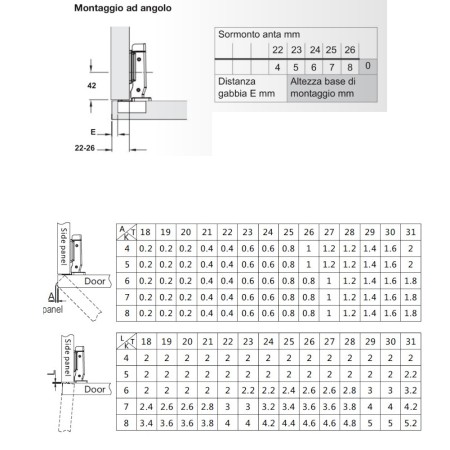 KIT 2 CERNIERE SPECIALI HAFELE MONOBLOCCO ALTA PORTATA APERTURA 100° RALLENTATE 315.24.835 KIT 2 CERNIERE SPECIALI HAFELE MONOBLOCCO ALTA PORTATA APERTURA 100° RALLENTATE 315.24.835