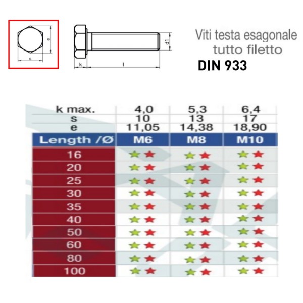 BULLONE TESTA ESAGONALE IN ACCIAIO INOX A2