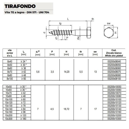TIRAFONDO TESTA ESAGONALE ZINCATO