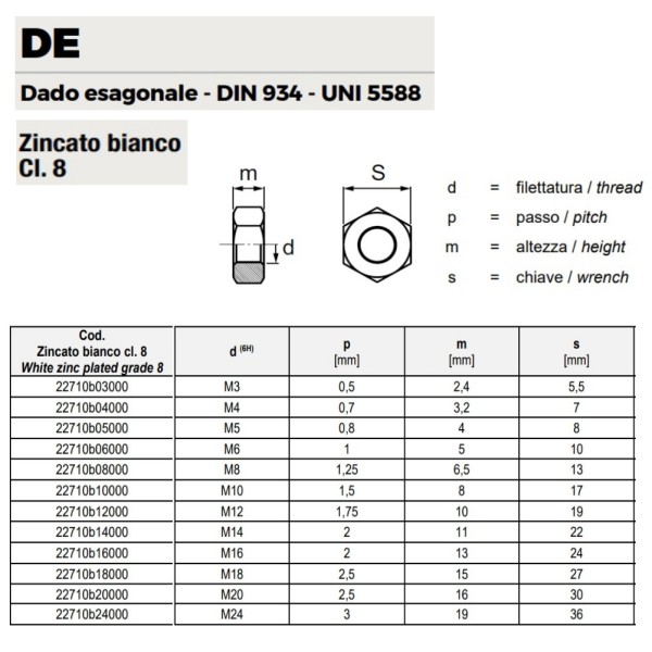 DADO ESAGONALE ZINCATO