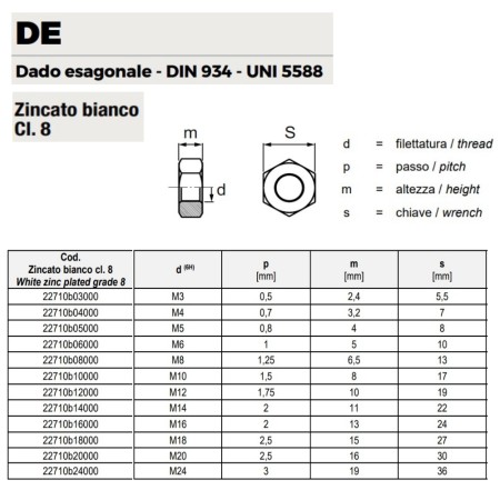 DADO ESAGONALE ZINCATO