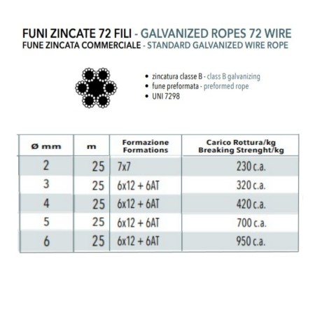 FUNE ZINCATA 72 FILI IN ROTOLO DA 25 MT
