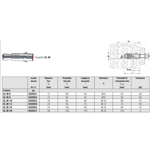 TASSELLO FISCHER SLM