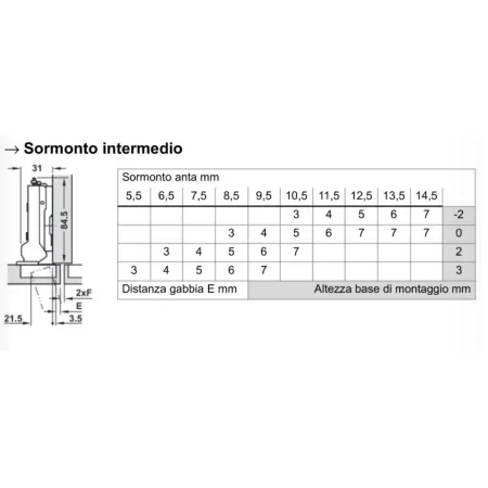 Cerniera Grass Tiomos 110° Mezzo Piego Ammortizzata 3 Livelli