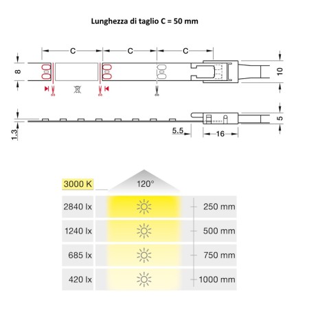 STRIP LED, HAFELE LOOX5 ECO LED 3073, 24 V, 14,4W/MT, MONOCROMATICA, 3000 K, 8mm 833.76.726