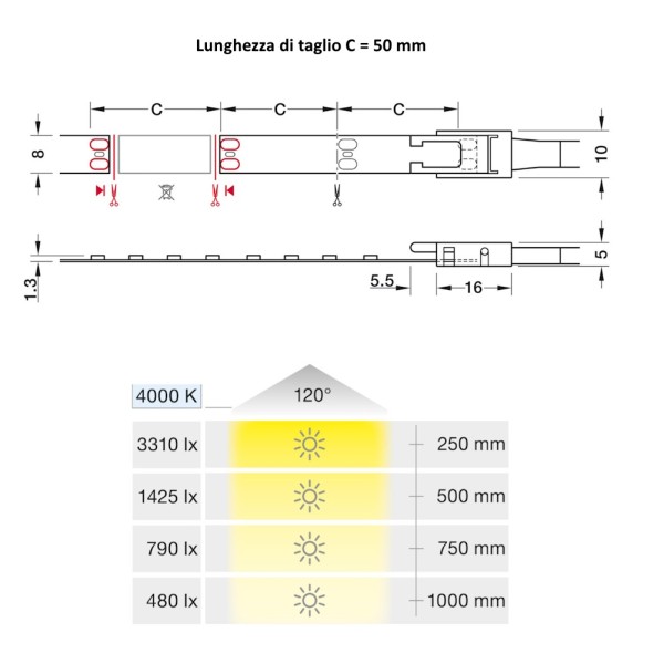 STRIP LED, HAFELE LOOX5 ECO LED 3073, 24 V, 14,4W/MT, MONOCROMATICA, 4000 K, 8mm 833.76.727