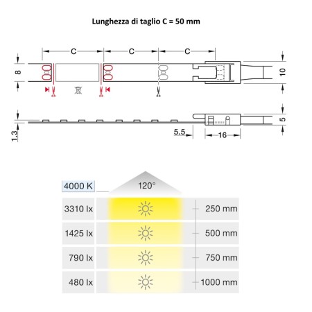 STRIP LED, HAFELE LOOX5 ECO LED 3073, 24 V, 14,4W/MT, MONOCROMATICA, 4000 K, 8mm 833.76.727