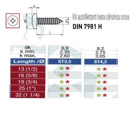 PARKER TESTA CILINDRICA A CROCE INOX A2 PARKER TESTA CILINDRICA A CROCE INOX A2