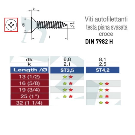 PARKER TESTA SVASATA PIANA A CROCE INOX A2 PARKER TESTA SVASATA PIANA A CROCE INOX A2