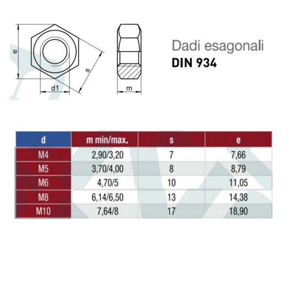 DADO IN ACCIAIO INOX A2