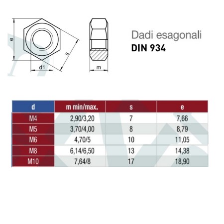 DADO IN ACCIAIO INOX A2