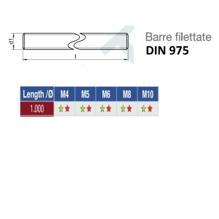 BARRA FILETTATA METRI UNO IN ACCIAIO INOX A2