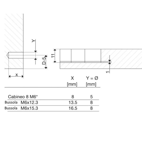 CONF.500 GIUNZIONI LAMELLO CABINEO 8-M6 BIANCO -OFFERTA-