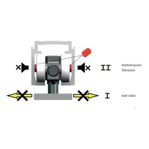 PERNO ANTIVIBRAZIONE/ANTI-ROLLIO CARRELLI SLIDING PUMA