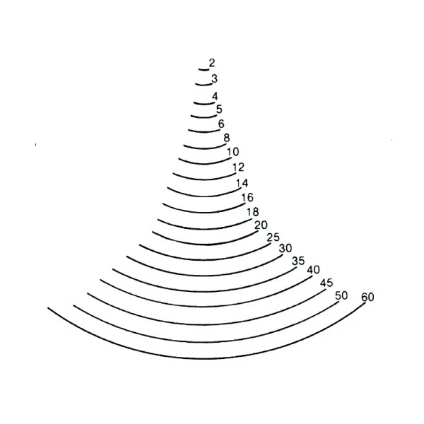 SGORBIA STUBAI 5536