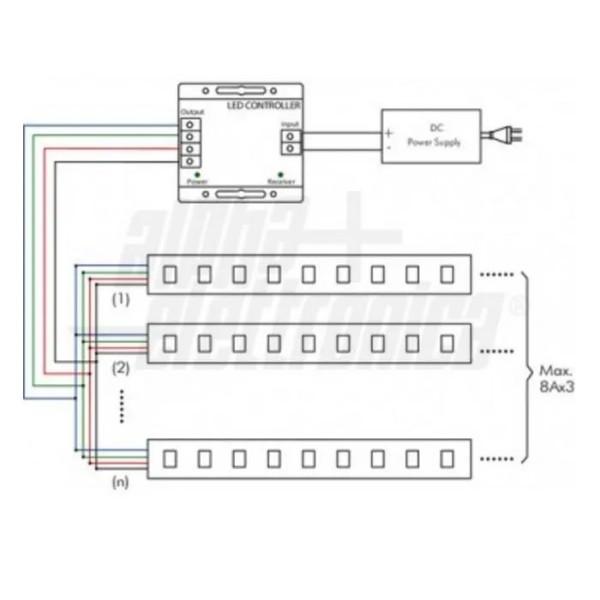 CONTROLLER X LED RGB C/RADIOCOMANDO TOUCH