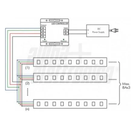 CONTROLLER X LED RGB C/RADIOCOMANDO TOUCH