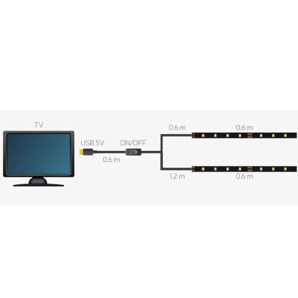 KIT D'ILLUMINAZIONE PER TV A 2 NASTRI DA 0,6 MT CON INGRESSO USB OFFERTA
