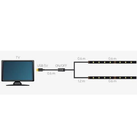 KIT D'ILLUMINAZIONE PER TV A 2 NASTRI DA 0,6 MT CON INGRESSO USB OFFERTA