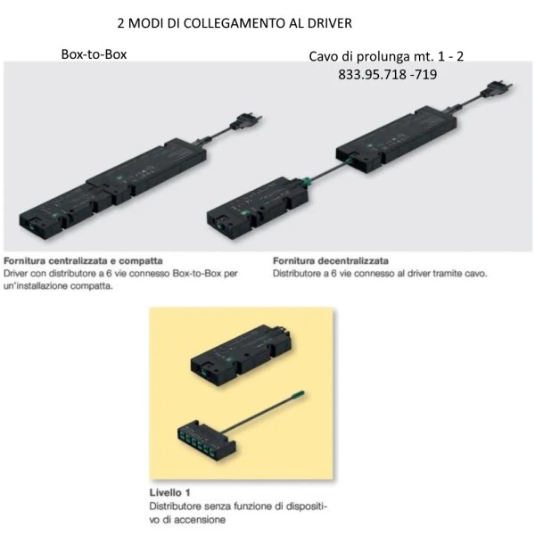 DISTRIBUTORE BOX 6 VIE HAFELE LOOX5 24V "SENZA" INGRESSO PER SENSORI/INTERRUTTORI 833.77.832