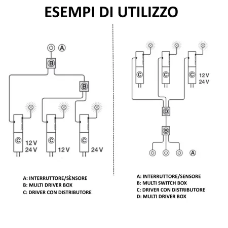 MULTI DRIVER BOX HAFELE LOOX CON 3 USCITE CON CAVI PER DISPOSITIVI DI ACCENSIONE 833.089.061