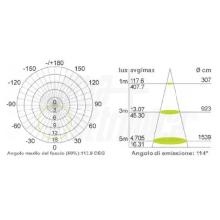 LED A STRISCIA 24V 112LED/M  9,6W/M BIANCO FREDDO 6000K IP20 VENDITA AL METRO