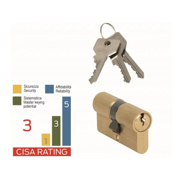 CILINDRO CISA OG300