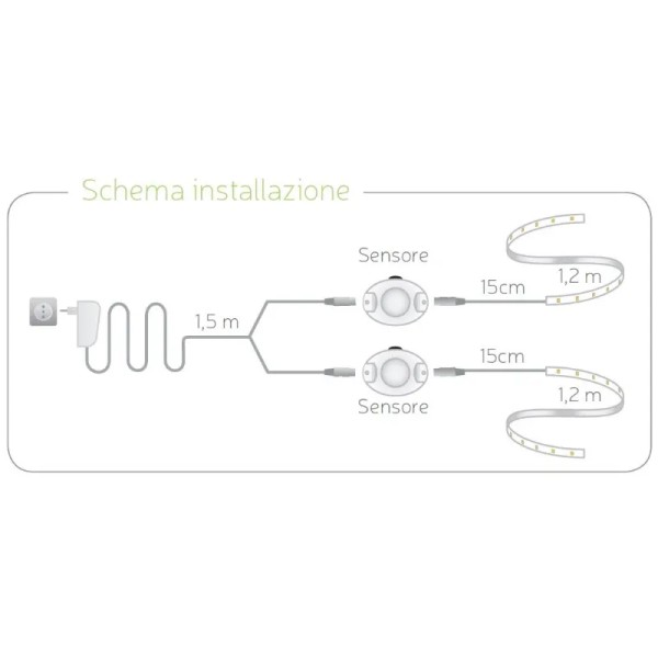 KIT ILLUMINAZIONE SCENDILETTO 2 NASTRI LED DA 1,2 MT CON SENSORI OFFERTA