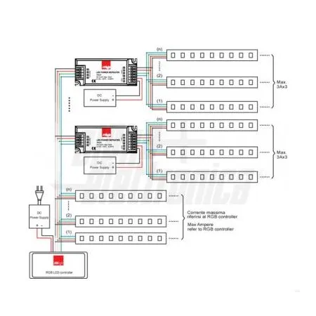 AMPLIFICATORE PER LED COLOR