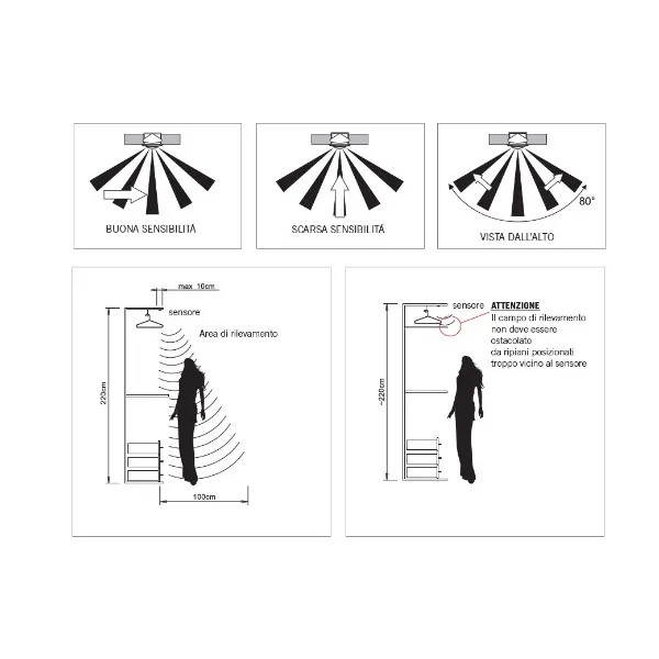 SENSORE DI MOVIMENTO PIR-XD CON CAVO 2000 MM PER X-DRIVER -PROMO-